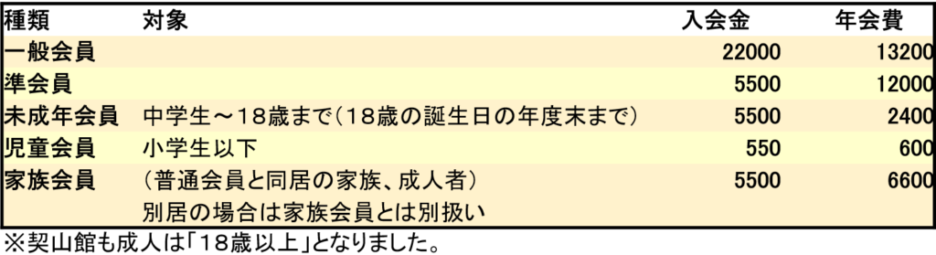 一般社団法人契山館